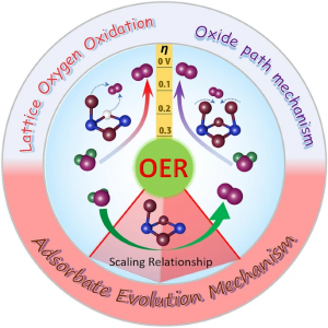 NML综述：OER催化剂在不同能量标度下的设计策略 - Nano-Micro Letters